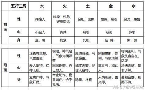 金類工作|八字五行的相關行業一覽表